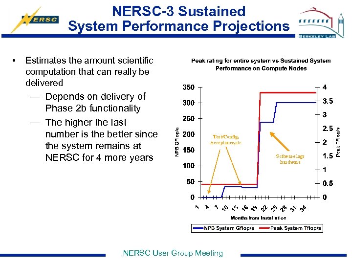 NERSC-3 Sustained System Performance Projections • Estimates the amount scientific computation that can really