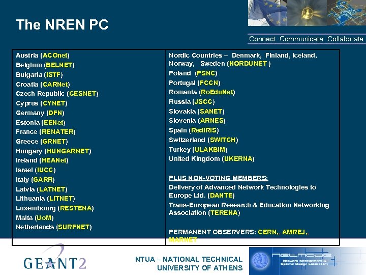 The NREN PC Connect. Communicate. Collaborate Austria (ACOnet) Belgium (BELNET) Bulgaria (ISTF) Croatia (CARNet)
