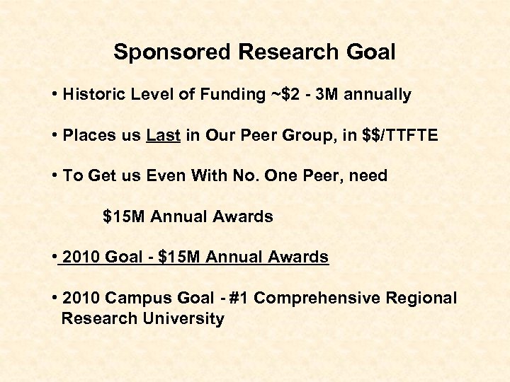 Sponsored Research Goal • Historic Level of Funding ~$2 - 3 M annually •