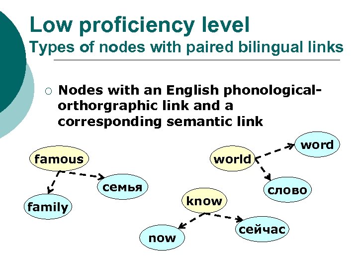 Low proficiency level Types of nodes with paired bilingual links ¡ Nodes with an