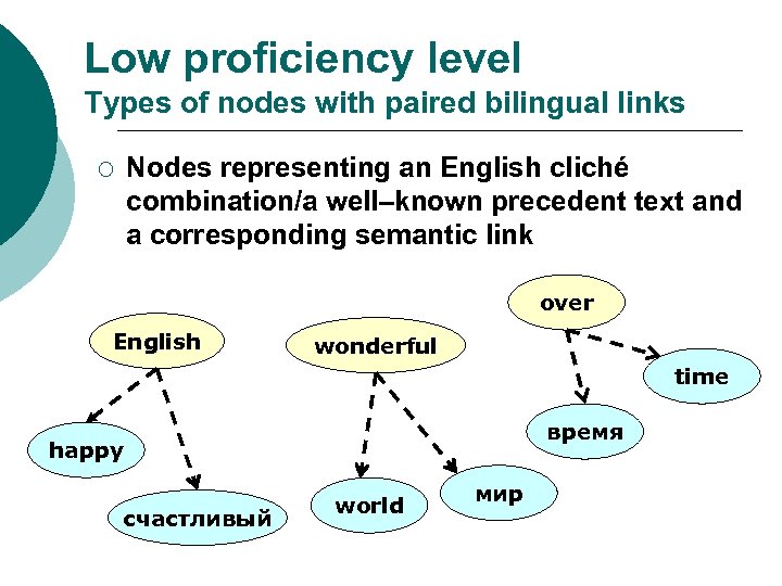 Low proficiency level Types of nodes with paired bilingual links Nodes representing an English
