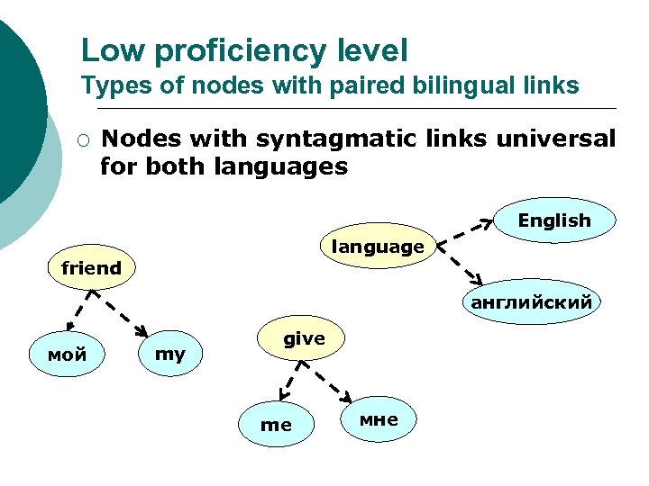 Low proficiency level Types of nodes with paired bilingual links ¡ Nodes with syntagmatic