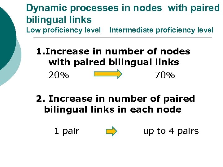 Dynamic processes in nodes with paired bilingual links Low proficiency level Intermediate proficiency level