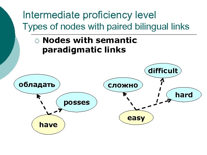 Intermediate proficiency level Types of nodes with paired bilingual links ¡ Nodes with semantic