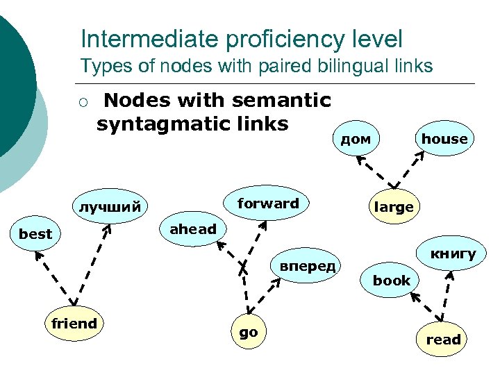 Intermediate proficiency level Types of nodes with paired bilingual links ¡ Nodes with semantic