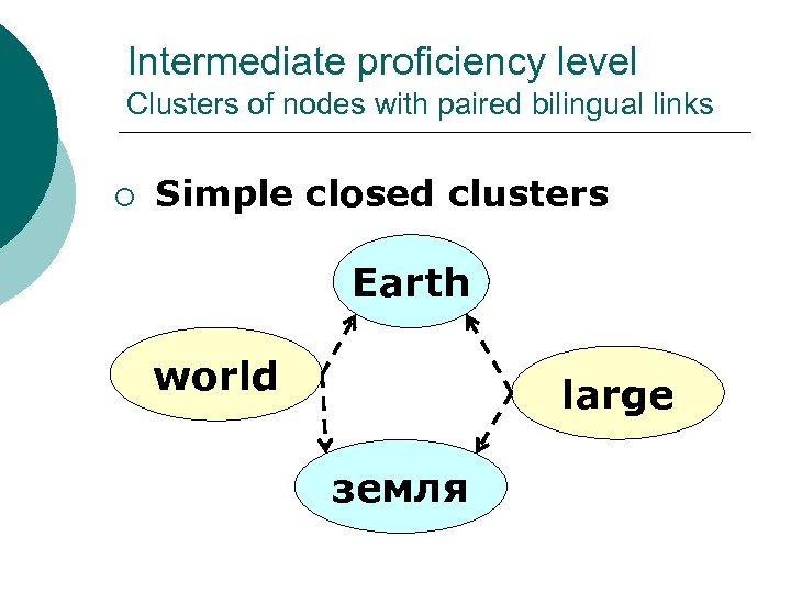 Intermediate proficiency level Clusters of nodes with paired bilingual links ¡ Simple closed clusters