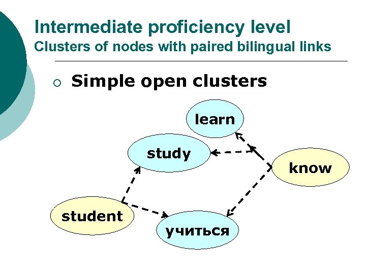Intermediate proficiency level Clusters of nodes with paired bilingual links ¡ Simple open clusters