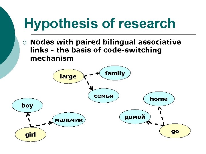 Hypothesis of research ¡ Nodes with paired bilingual associative links - the basis of