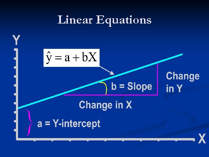 Linear Equations 