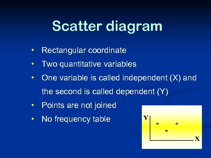 Scatter diagram • Rectangular coordinate • Two quantitative variables • One variable is called