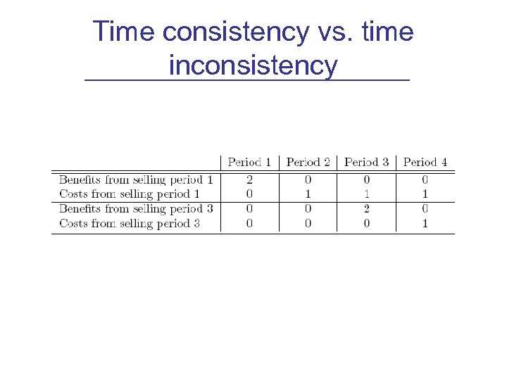 Time consistency vs. time inconsistency 