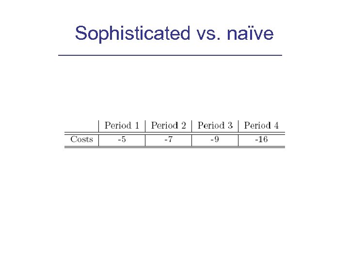 Sophisticated vs. naïve 