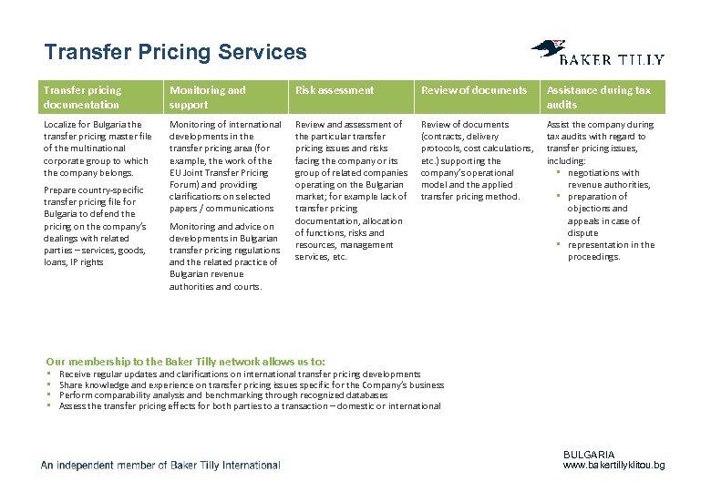 Transfer Pricing Services Transfer pricing documentation Monitoring and support Risk assessment Review of documents