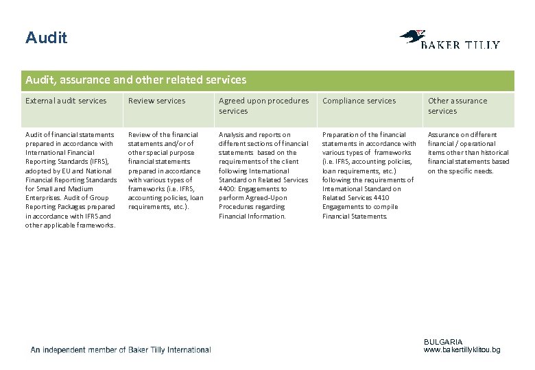 Audit, assurance and other related services External audit services Review services Agreed upon procedures