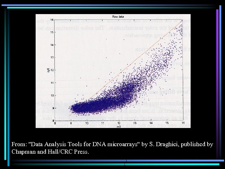 From: "Data Analysis Tools for DNA microarrays" by S. Draghici, published by Chapman and