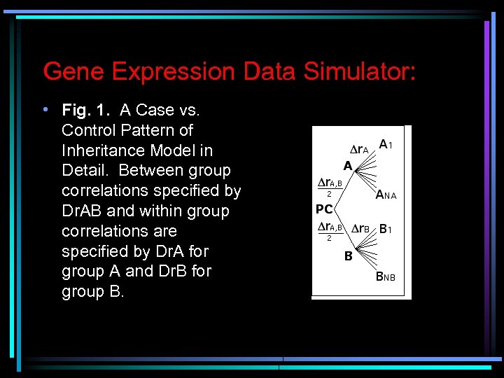 Gene Expression Data Simulator: • Fig. 1. A Case vs. Control Pattern of Inheritance