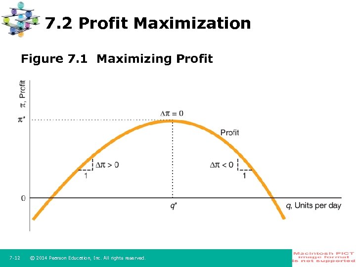7. 2 Profit Maximization Figure 7. 1 Maximizing Profit 7 -12 © 2014 Pearson