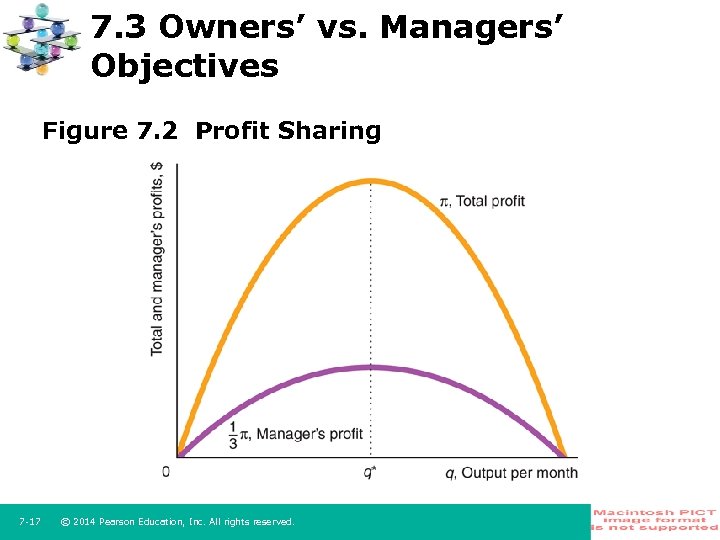 7. 3 Owners’ vs. Managers’ Objectives Figure 7. 2 Profit Sharing 7 -17 ©