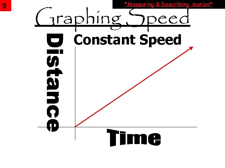 9 *Measuring & Describing motion* Graphing Speed Constant Speed 