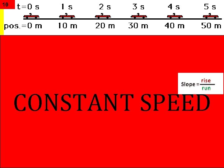 10 CONSTANT SPEED 