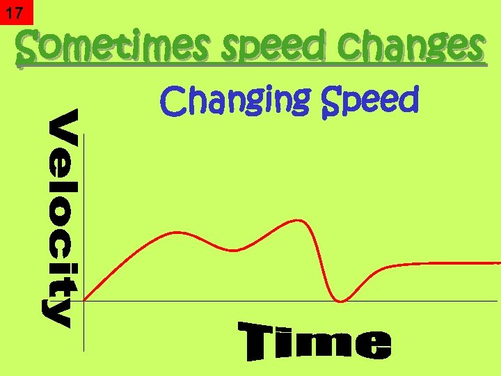 17 Sometimes speed changes Changing Speed 
