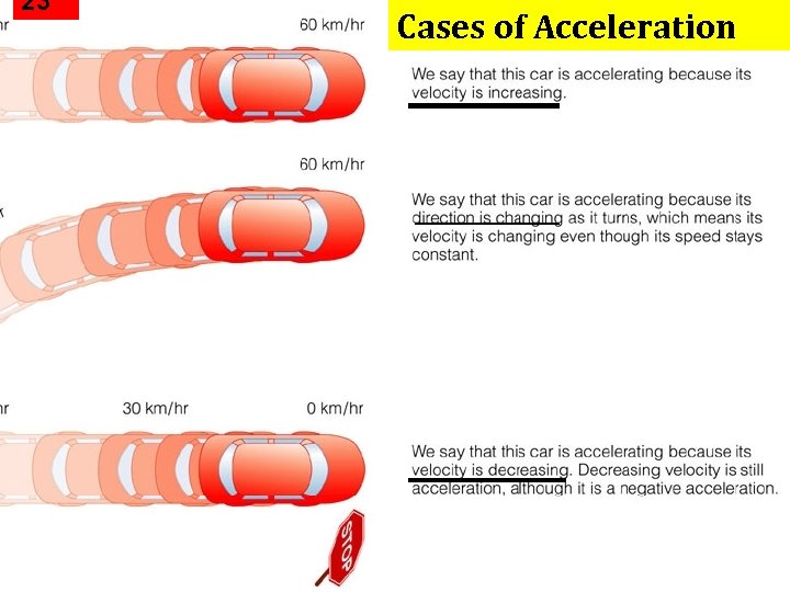 23 Cases of Acceleration 