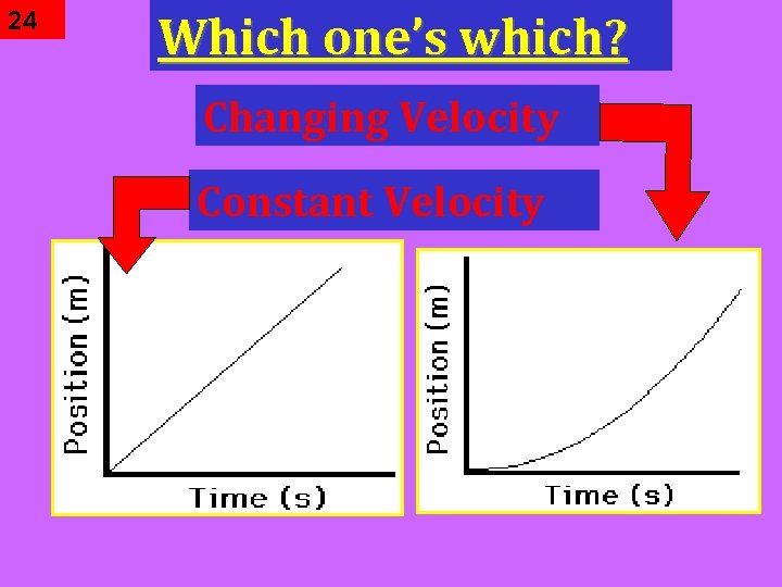 24 Which one’s which? Changing Velocity Constant Velocity 
