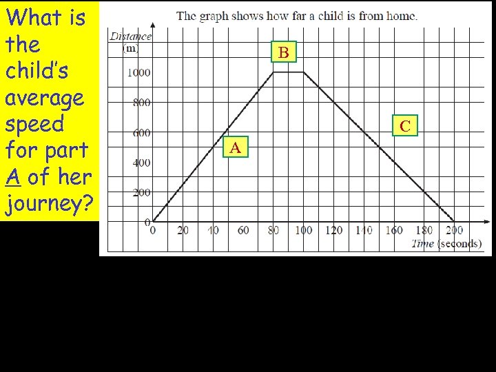 What is the child’s average speed for part A of her journey? B C