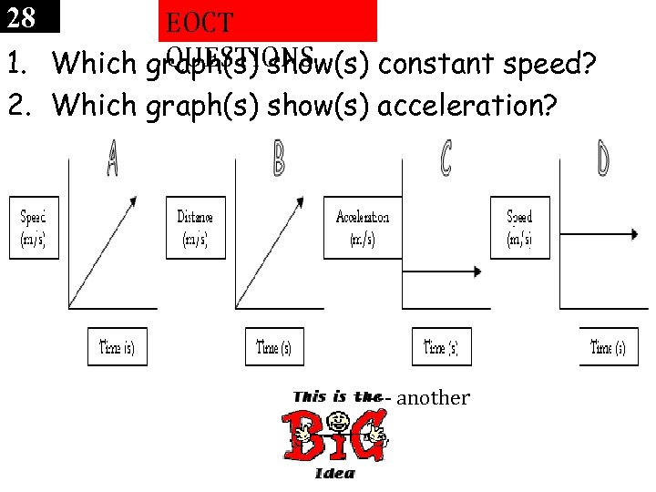 28 EOCT QUESTIONS 1. Which graph(s) show(s) constant speed? 2. Which graph(s) show(s) acceleration?
