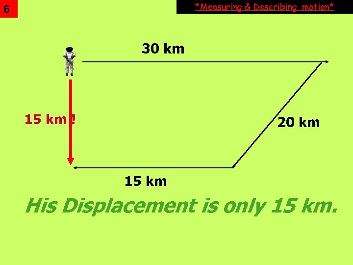 *Measuring & Describing motion* 6 30 km 15 km ! 20 km 15 km