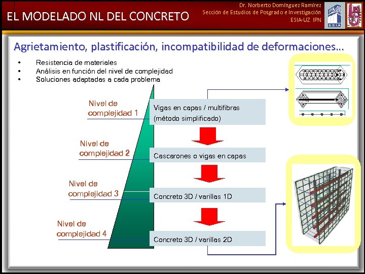 EL MODELADO NL DEL CONCRETO Dr. Norberto Domínguez Ramírez Sección de Estudios de Posgrado