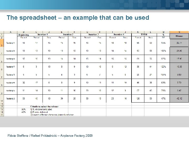 The spreadsheet – an example that can be used Flávio Steffens / Rafael Prikladnicki