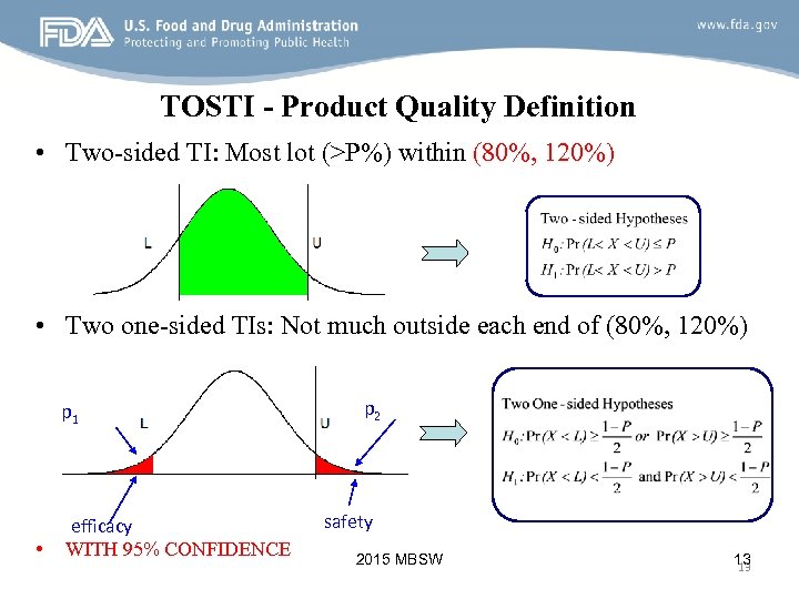 TOSTI - Product Quality Definition • Two-sided TI: Most lot (>P%) within (80%, 120%)