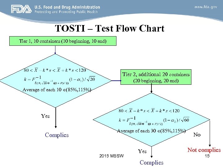 TOSTI – Test Flow Chart Tier 1, 10 containers (10 beginning, 10 end) Tier