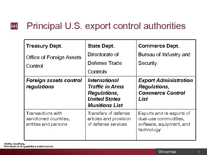 Principal U. S. export control authorities Treasury Dept. Office of Foreign Assets Control State