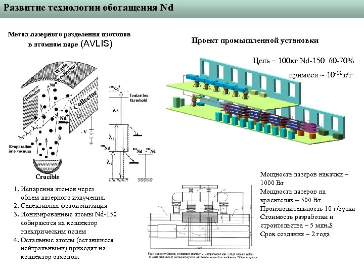 Развитие технологии обогащения Nd Метод лазерного разделения изотопов в атомном паре (AVLIS) Проект промышленной