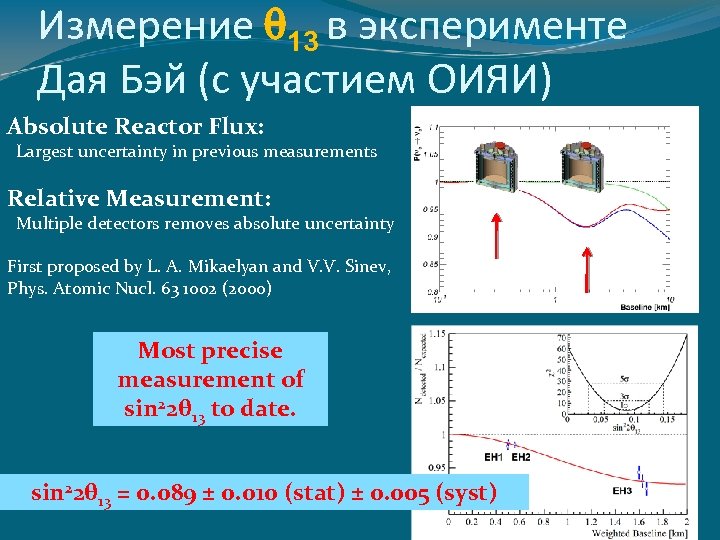 Измерение 13 в эксперименте Дая Бэй (с участием ОИЯИ) Absolute Reactor Flux: Largest uncertainty