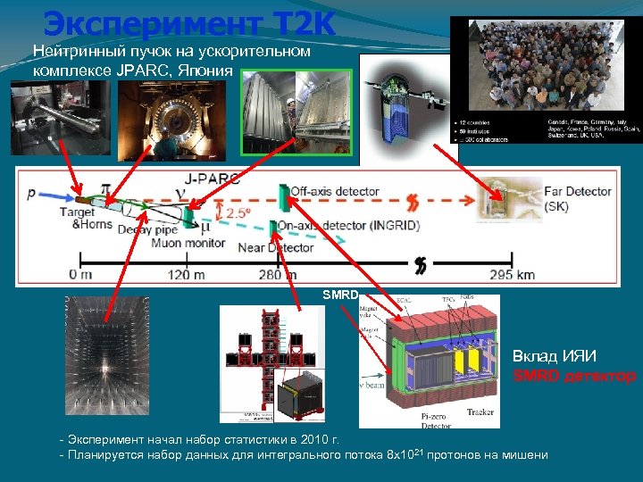 Эксперимент T 2 K Нейтринный пучок на ускорительном комплексе JPARC, Япония SMRD Вклад ИЯИ