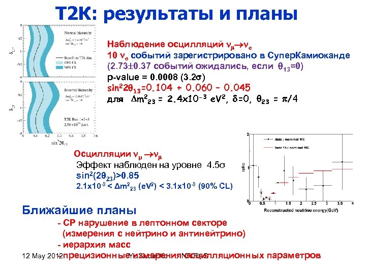 Т 2 К: результаты и планы Наблюдение осцилляций е 10 e событий зарегистрировано в