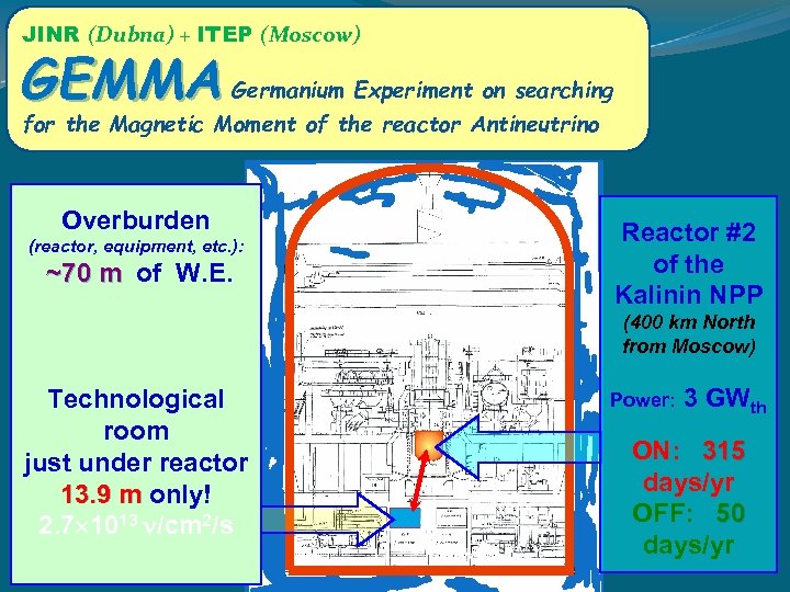 JINR (Dubna) + ITEP (Moscow) GEMMA Germanium Experiment on searching for the Magnetic Moment