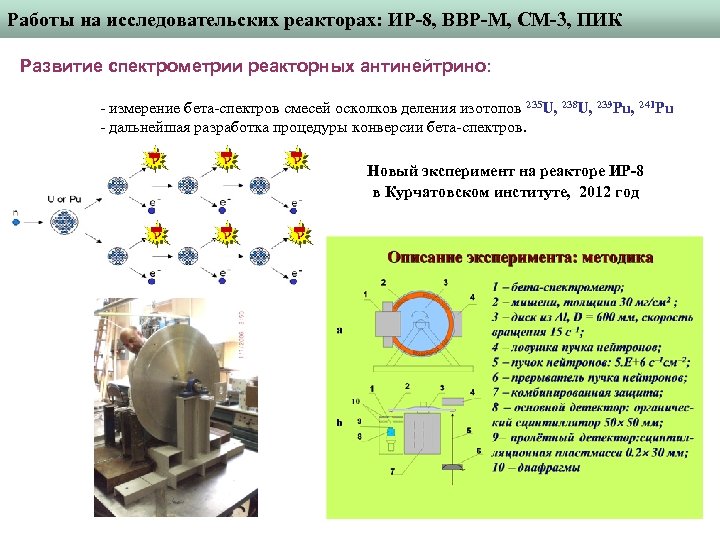 Работы на исследовательских реакторах: ИР-8, ВВР-М, СМ-3, ПИК Развитие спектрометрии реакторных антинейтрино: - измерение