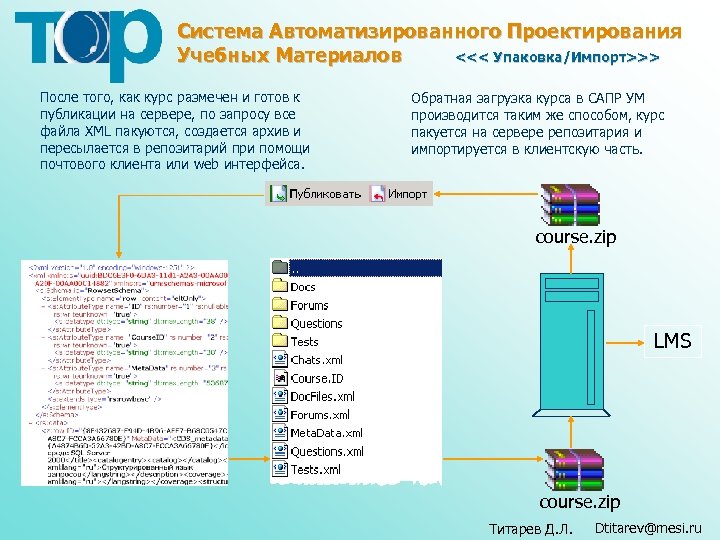 Система Автоматизированного Проектирования Учебных Материалов <<< Упаковка/Импорт>>> После того, как курс размечен и готов