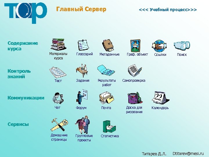 Главный Сервер <<< Учебный процесс>>> Содержание курса Материалы курса Контроль знаний Глоссарий Тест Задания
