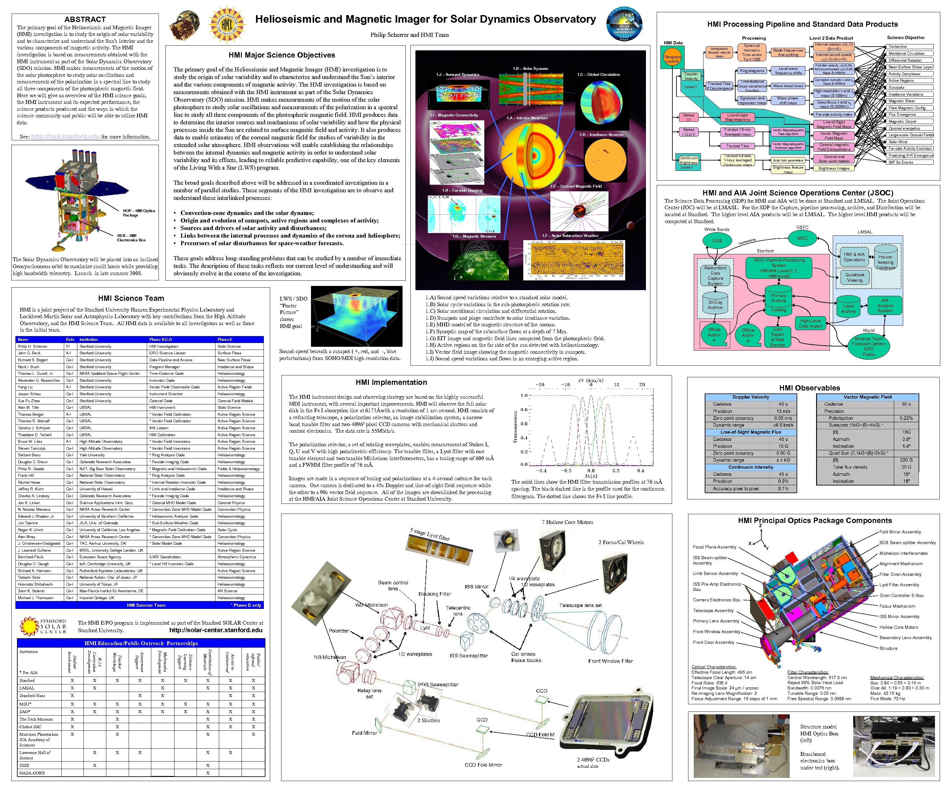Helioseismic and Magnetic Imager for Solar Dynamics Observatory ABSTRACT The primary goal of the