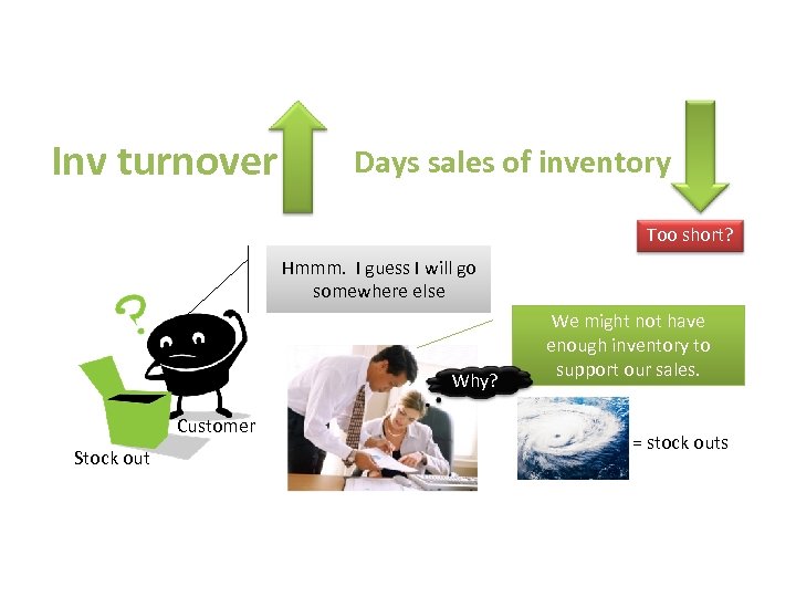 Inv turnover Days sales of inventory Too short? Hmmm. I guess I will go