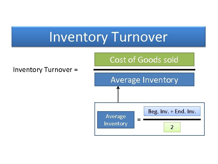 Inventory Turnover = Cost of Goods sold Average Inventory = Beg. Inv. + End.