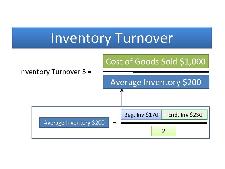 Inventory Turnover 5 = Average Inventory $200 Cost of Goods Sold $1, 000 Average