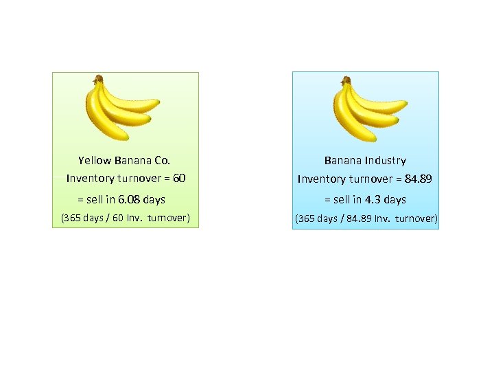 Yellow Banana Co. Inventory turnover = 60 = sell in 6. 08 days (365