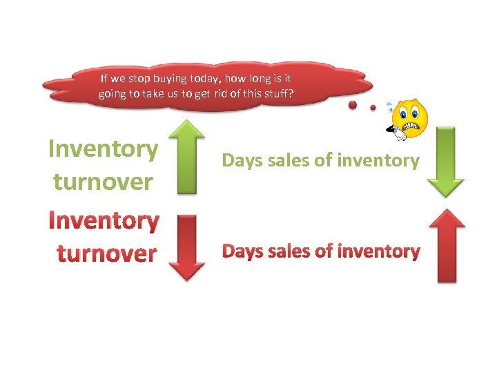 If we stop buying today, how long is it going to take us to