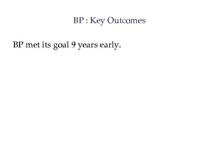 BP : Key Outcomes BP met its goal 9 years early. 